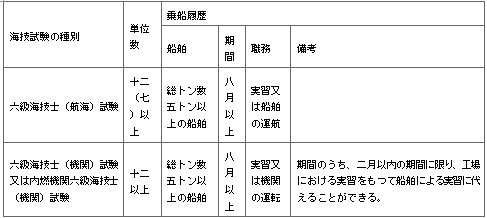 표53