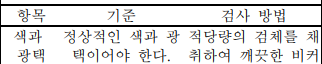 표2-1