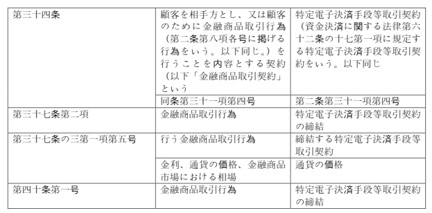 표3 (원문)
