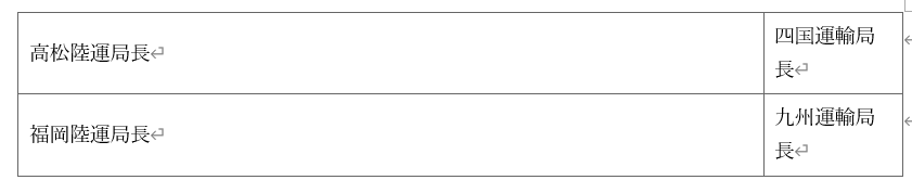 표1-3