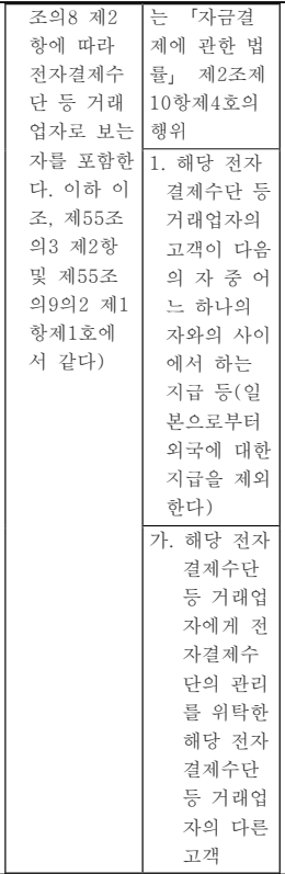 표1-2 (번역문)