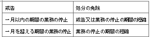 표59