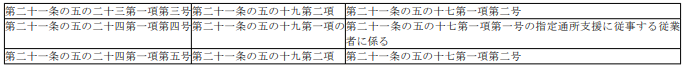 표1-2