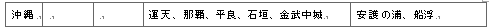 표2-3