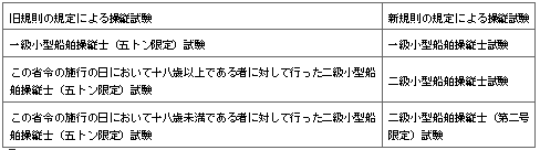 표33