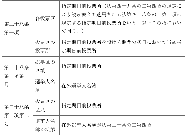 표12-1