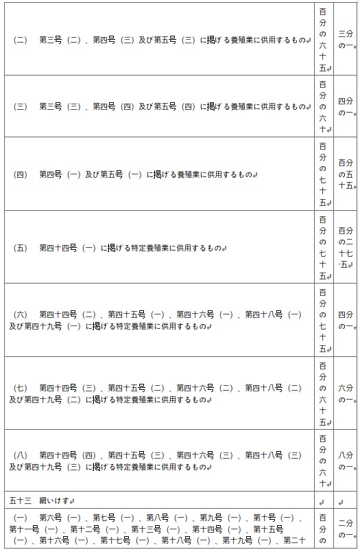표10-24