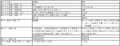표10