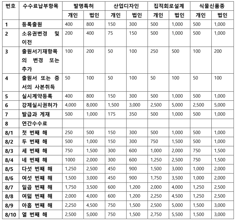 표1-1