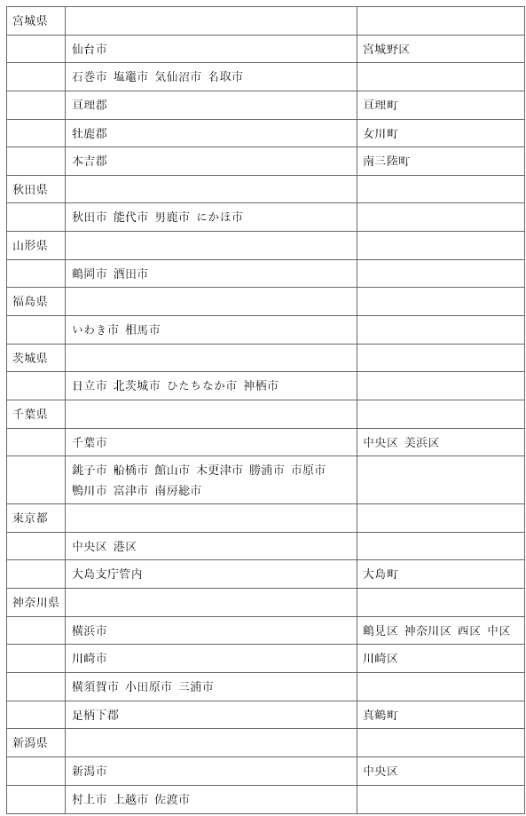 표5-2