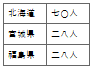 표4-1