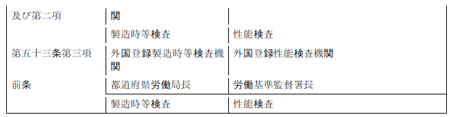 표1-2